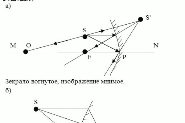 Кракен официальное зеркало 2024