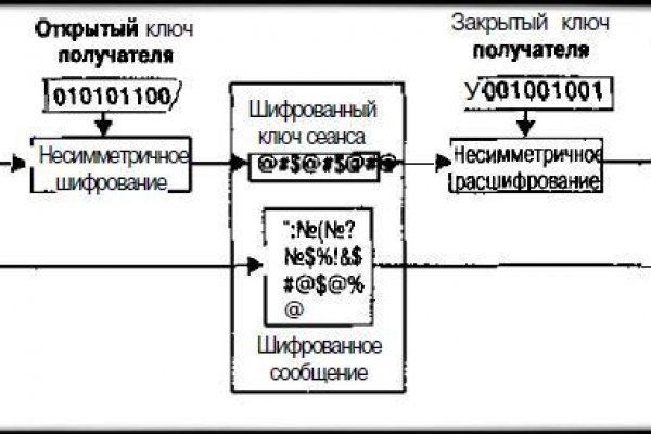 Кракен крипто