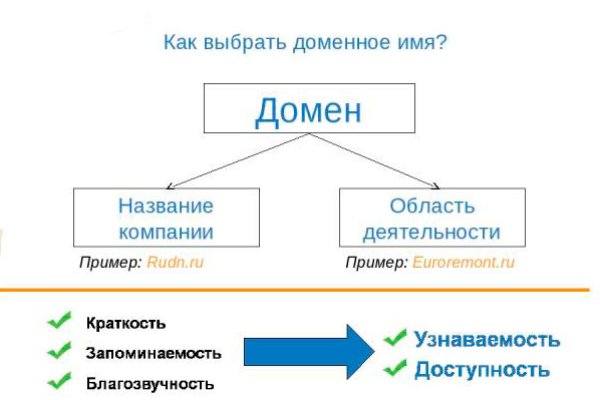 Где взять ссылку кракена