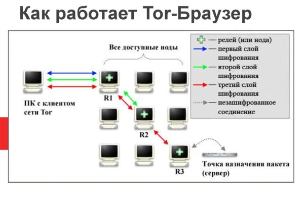 Кракен что можно купить