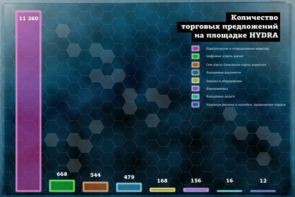 Кракена точка нет